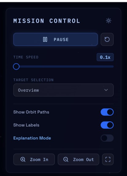 Interactive Solar System Simulator – screenshot 3