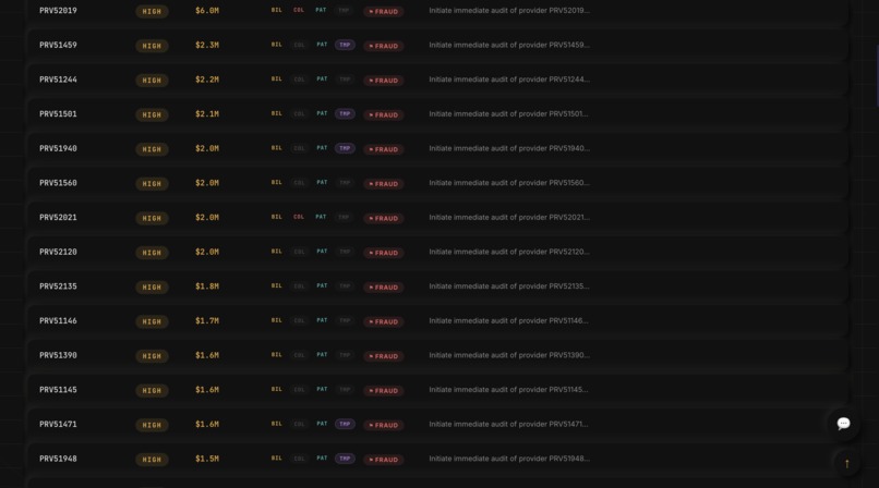 Sentinel: Multi-Agent Fraud Investigation System – screenshot 5