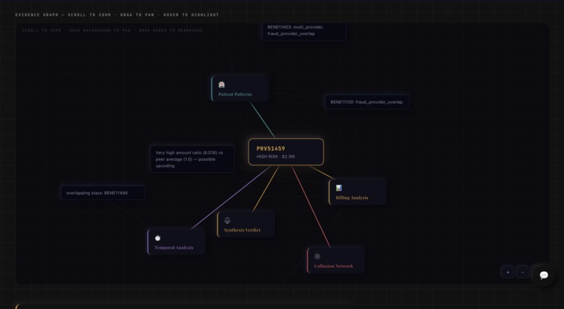 Sentinel: Multi-Agent Fraud Investigation System – screenshot 6