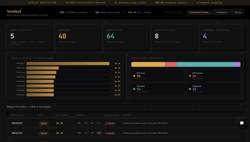 Sentinel: Multi-Agent Fraud Investigation System – screenshot 7