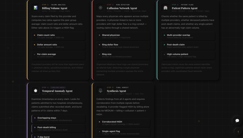 Sentinel: Multi-Agent Fraud Investigation System – screenshot 9