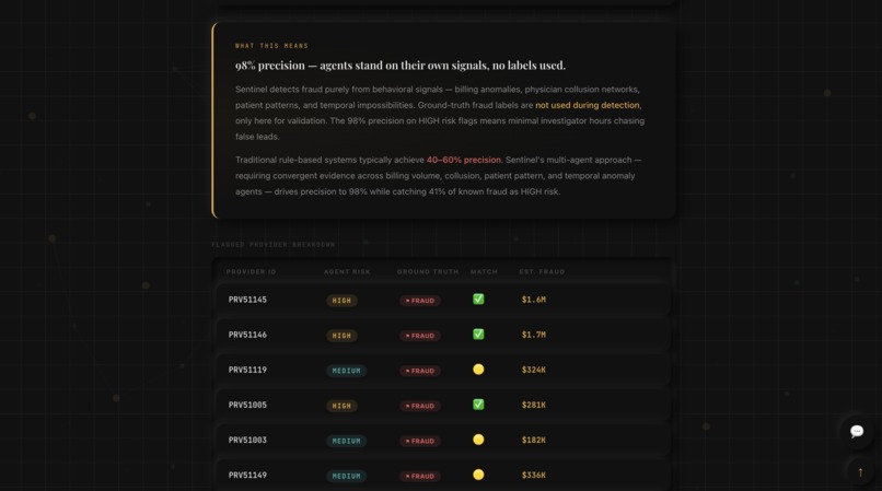 Sentinel: Multi-Agent Fraud Investigation System – screenshot 11