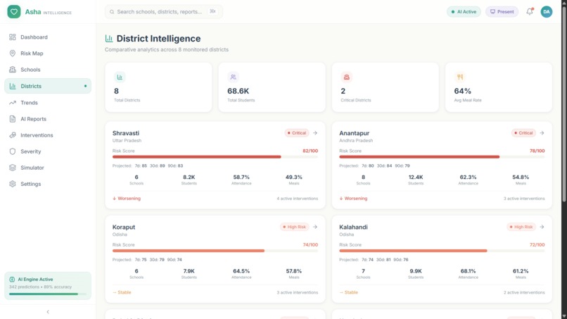 Asha Intelligence – screenshot 1