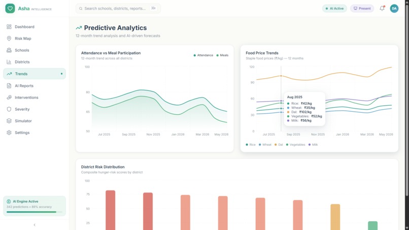 Asha Intelligence – screenshot 2