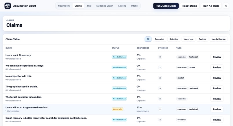 Assumption Court – screenshot 5