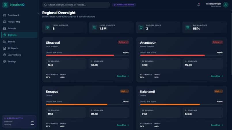 NourishIQ – screenshot 5