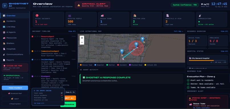 GhostNet AI — Jac-Powered Disaster Coordination Engine – screenshot 4