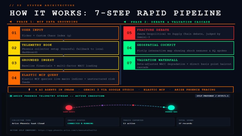 Doomsday Rapid Agent – screenshot 3