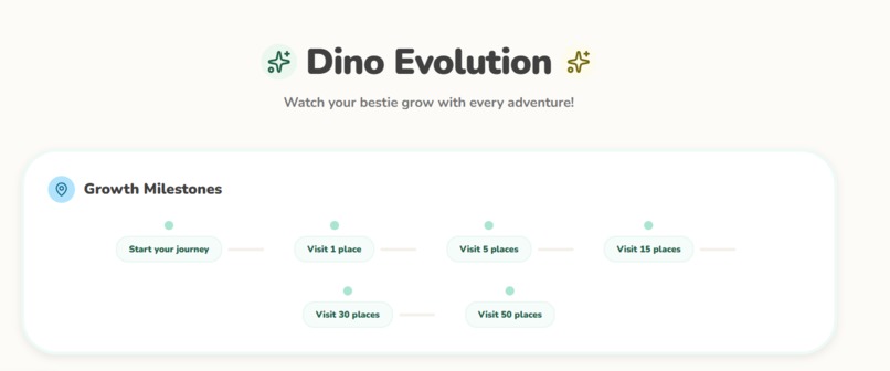 DiMANA Travel Diary – screenshot 8