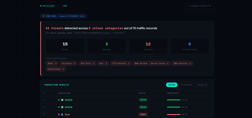 ShieldAI - Network Intrusion Detection System – screenshot 3