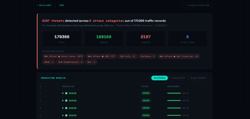 ShieldAI - Network Intrusion Detection System – screenshot 4