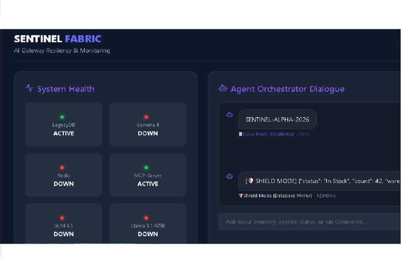 Sentinel Fabric – screenshot 1