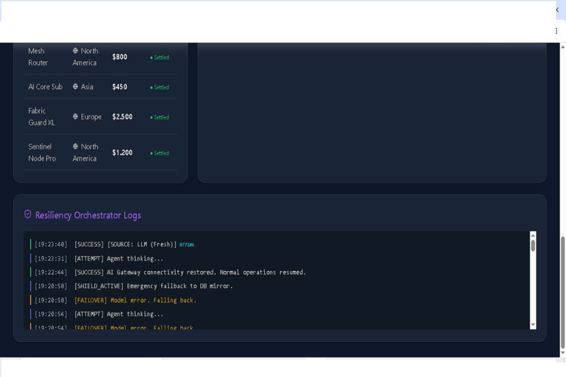 Sentinel Fabric – screenshot 3