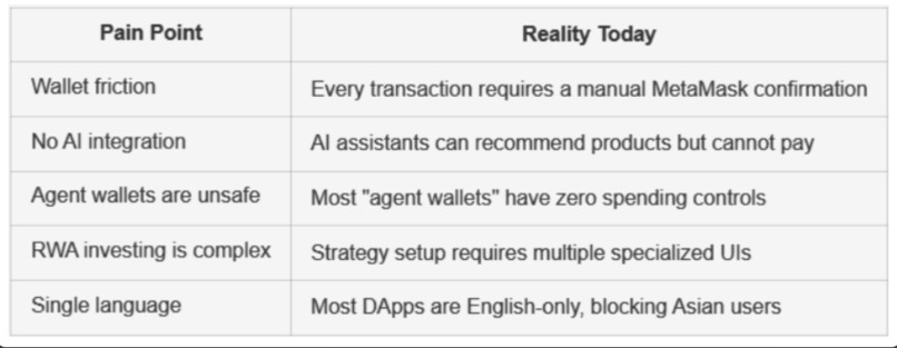 HashGate AI: PayFi & RWA Investment Agent – screenshot 1