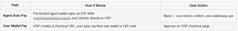 HashGate AI: PayFi & RWA Investment Agent – screenshot 2