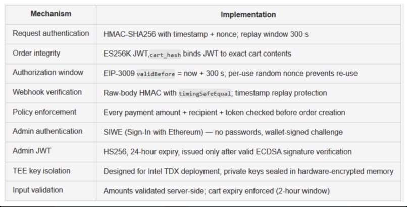 HashGate AI: PayFi & RWA Investment Agent – screenshot 4