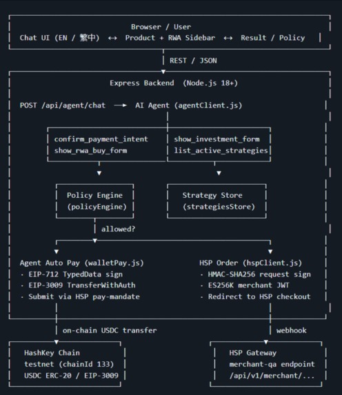 HashGate AI: PayFi & RWA Investment Agent – screenshot 8