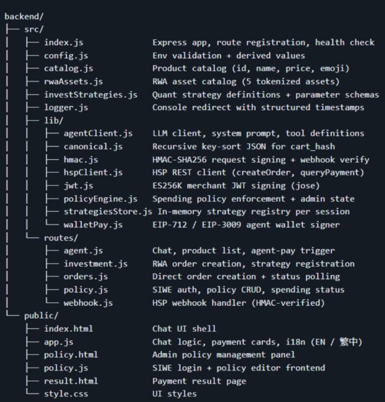 HashGate AI: PayFi & RWA Investment Agent – screenshot 9