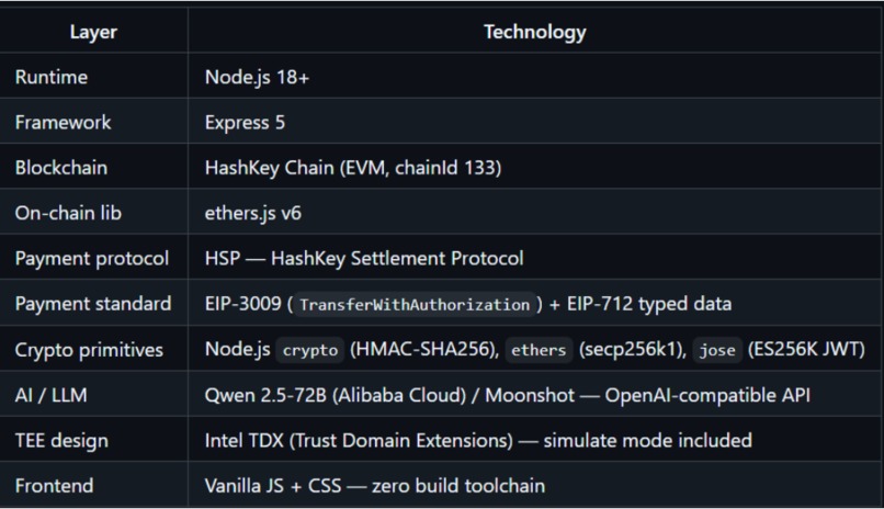 HashGate AI: PayFi & RWA Investment Agent – screenshot 10