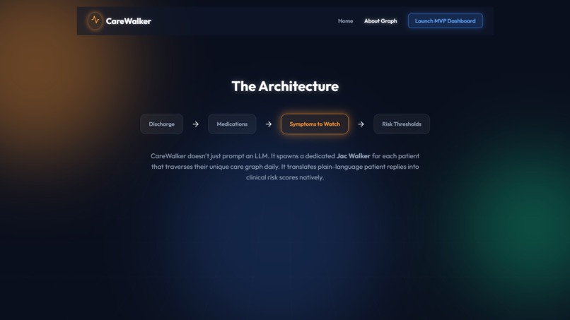  CareWalker — Post-Discharge Patient Follow-up Agent – screenshot 2
