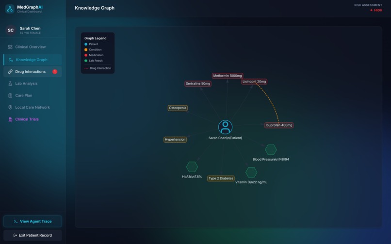 MedGraph AI: Agentic Health Navigator – screenshot 5