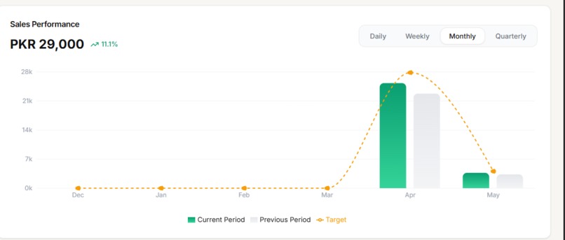 BizChat  – screenshot 8