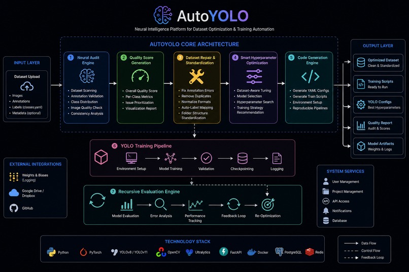 AutoYOLO - Neural Intelligence Platform – screenshot 6