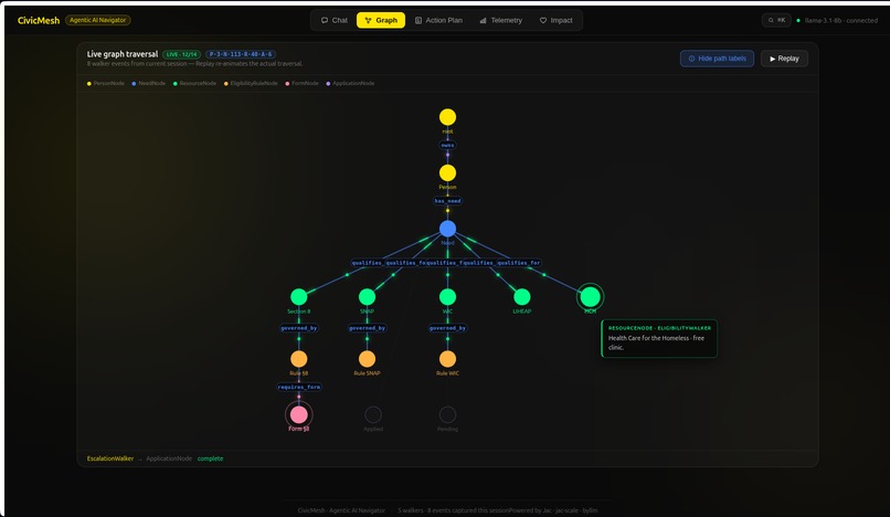 CivicMesh – screenshot 3