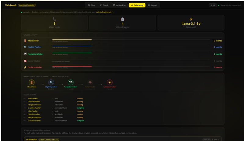 CivicMesh – screenshot 5