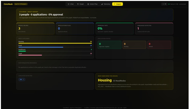CivicMesh – screenshot 6