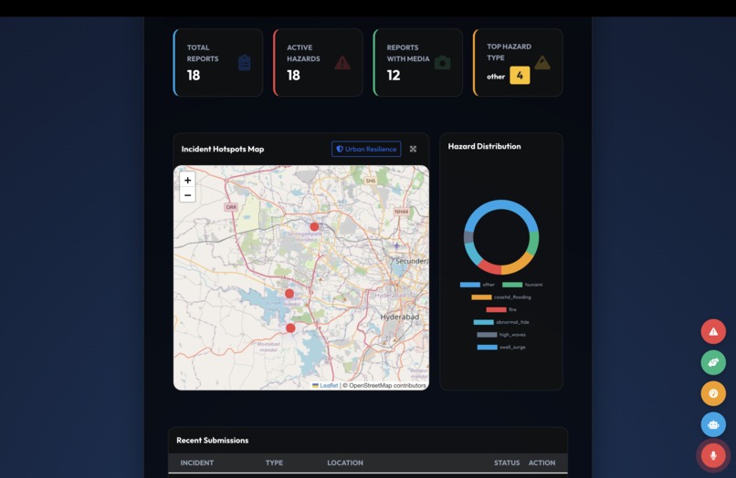 Sentinel AI – screenshot 4