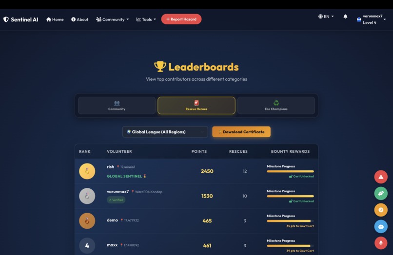 Sentinel AI – screenshot 6