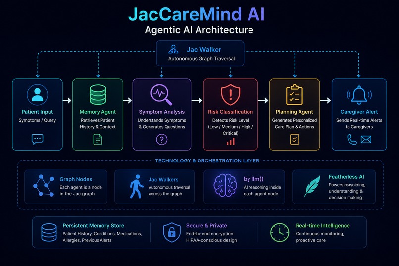 JacCareMind AI – screenshot 4
