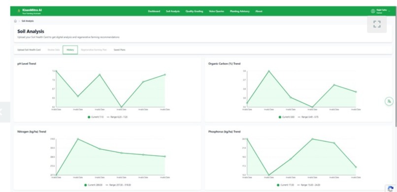 Kisan AI  – screenshot 2