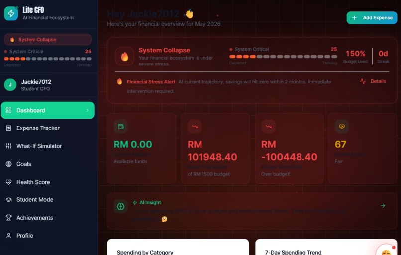Life CFO – screenshot 11