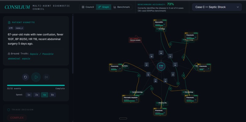 CONSILIUM – screenshot 2