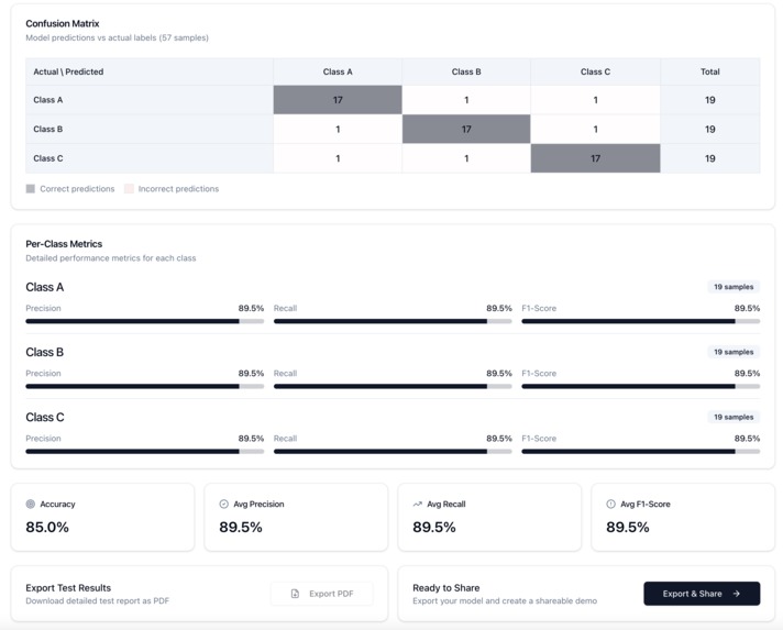 Model Mentoring: An AI Lab for Conceptual Learning – screenshot 14
