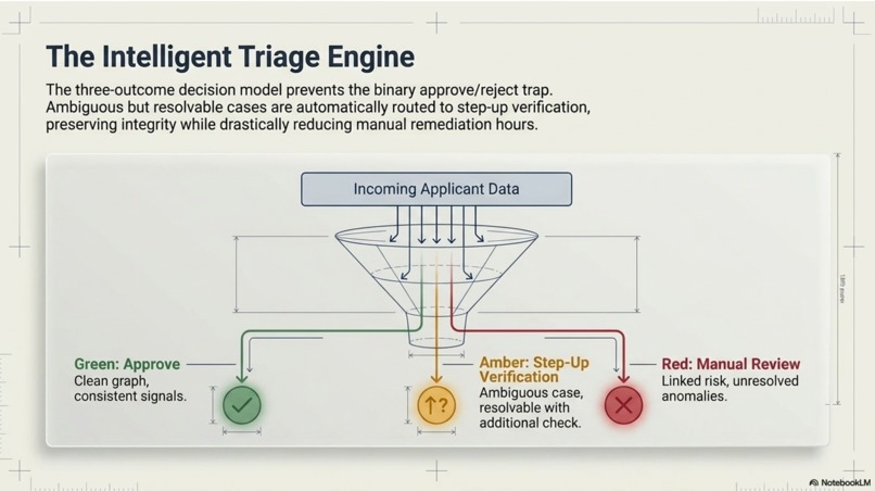 SignalKYC: Identity Risk Investigator – screenshot 3