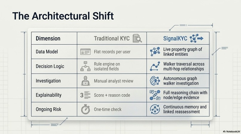 SignalKYC: Identity Risk Investigator – screenshot 4