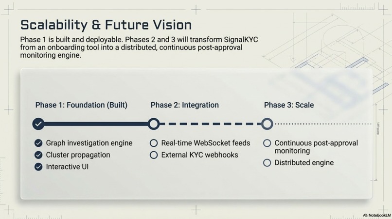 SignalKYC: Identity Risk Investigator – screenshot 6