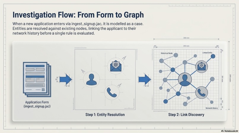 SignalKYC: Identity Risk Investigator – screenshot 7