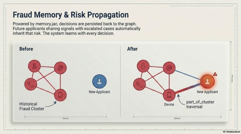 SignalKYC: Identity Risk Investigator – screenshot 9