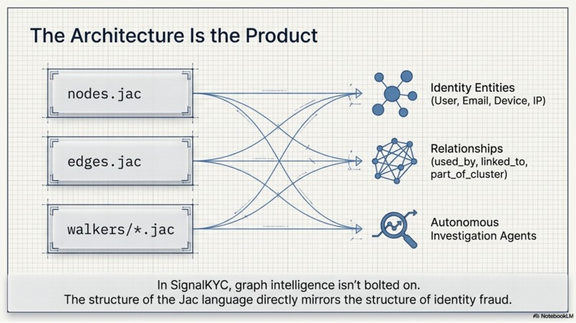 SignalKYC: Identity Risk Investigator – screenshot 12