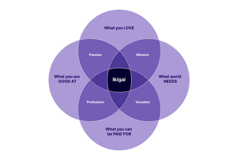 IkigAI – screenshot 1