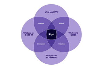 IkigAI