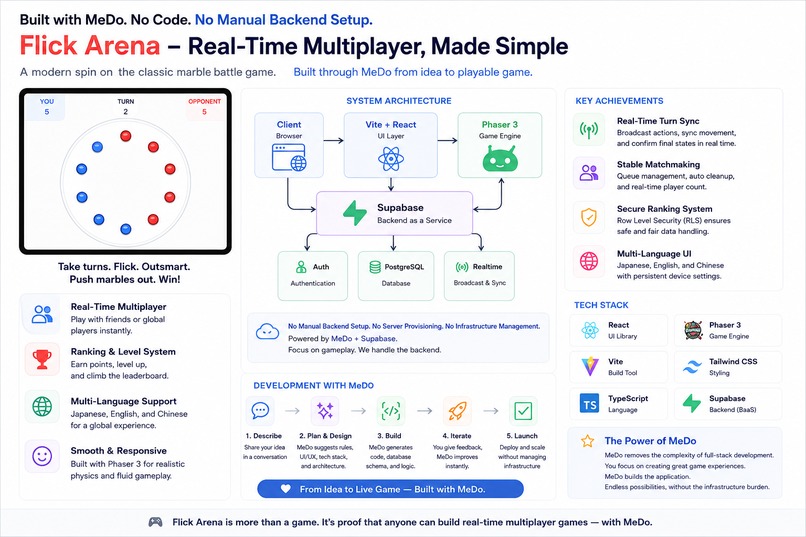 Flick Arena: Building a Real-Time Multiplayer Game – screenshot 4