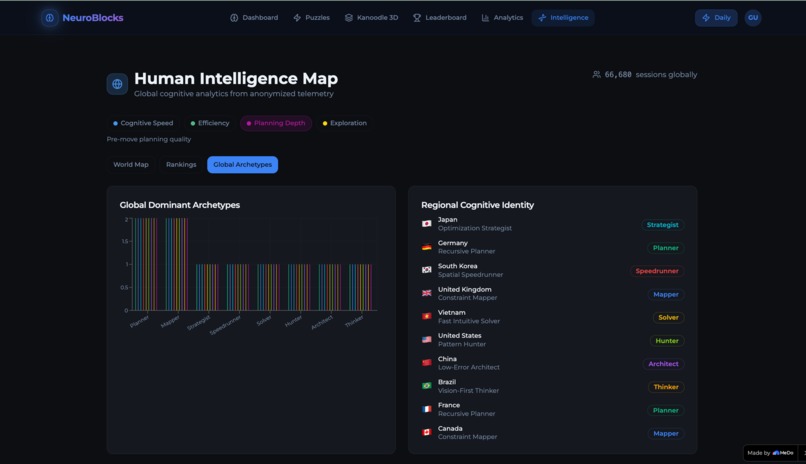 NeuroBlocks – screenshot 23
