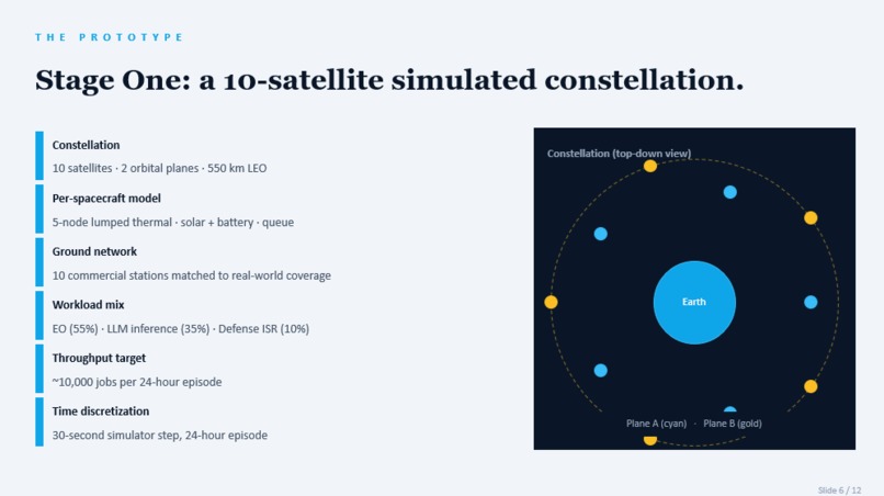 Orbital Scheduler – screenshot 1