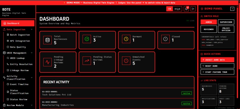 Business Digital Twin Engine – screenshot 3