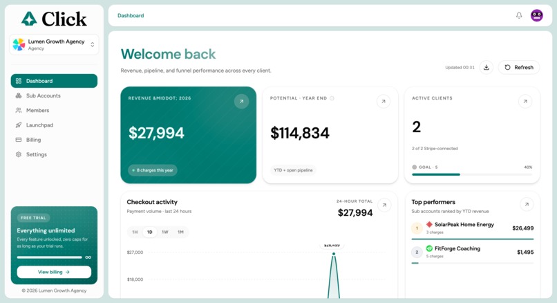 Click CRM – screenshot 2
